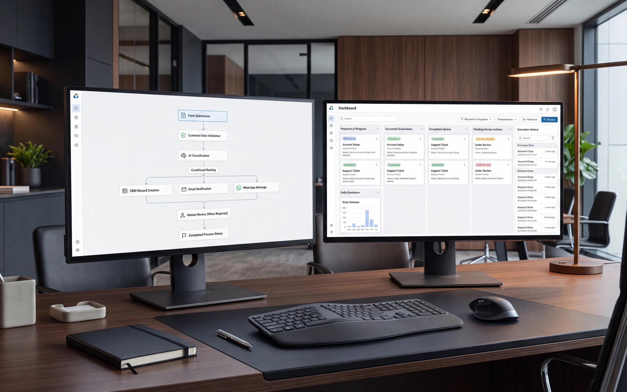 Flujo automatizado, clasificación con IA, conexiones y revisión humana en paneles de operación