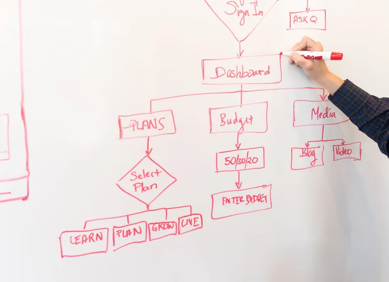 Diagrama de proceso empresarial automatizable