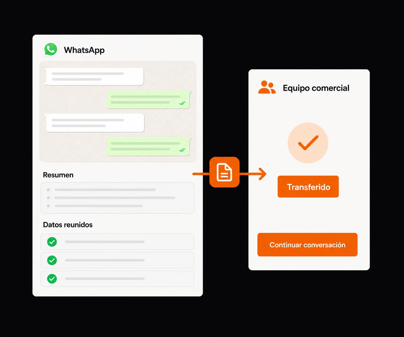 Conversación transferida al equipo comercial con contexto reunido