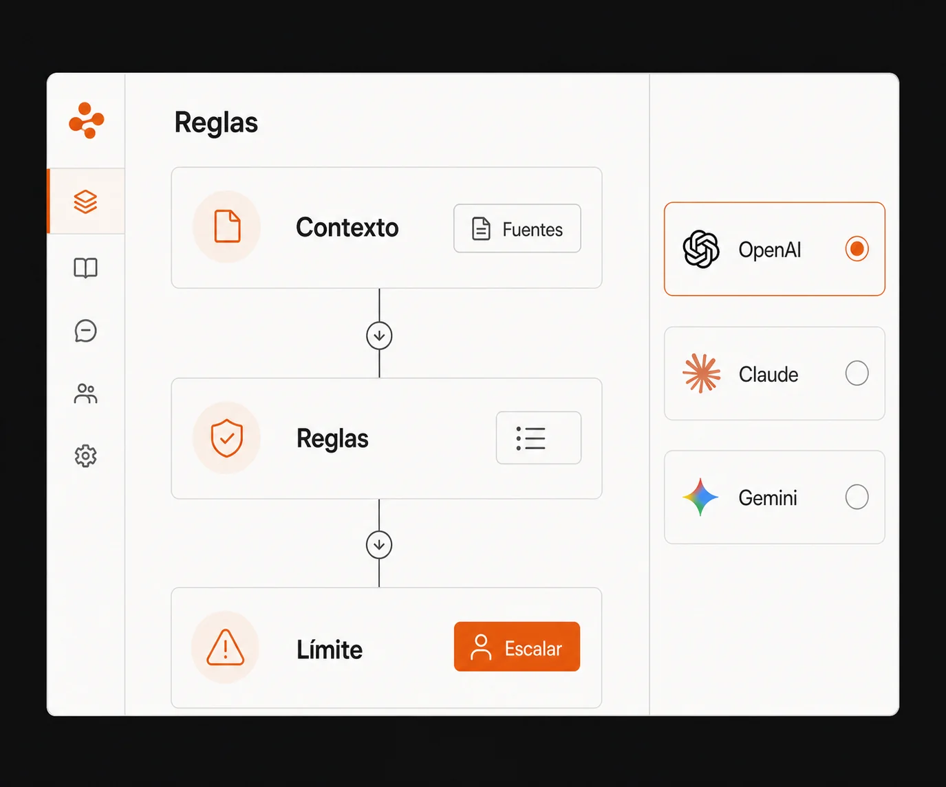Panel de contexto, reglas y modelos para un agente IA